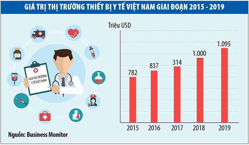 Đồ họa: Huy Phạm